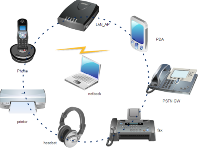 藍(lán)牙核心技術(shù)深度解析 協(xié)議、架構(gòu)與軟硬件服務(wù)筆記